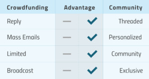 Crowdfunding_Chart (1)